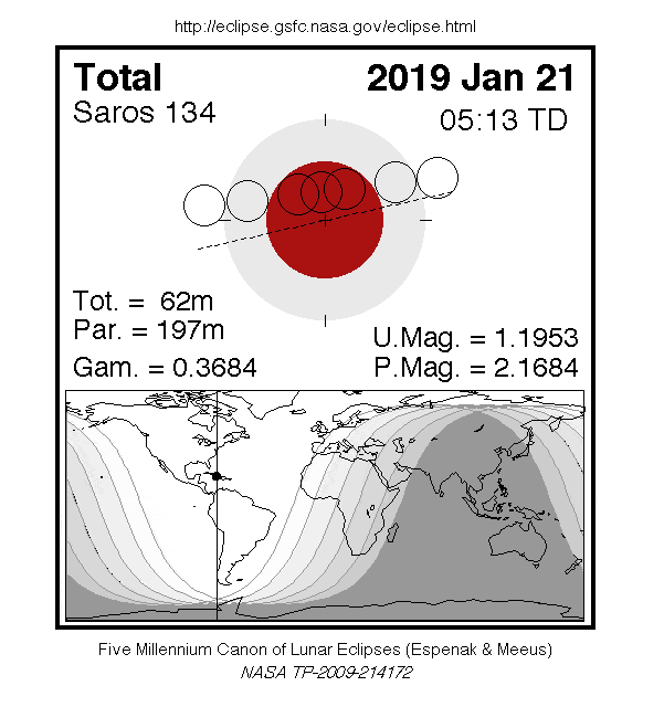 Get Ready to Witness Total Lunar Eclipse, Super Blood Wolf Moon on 21st January 2019